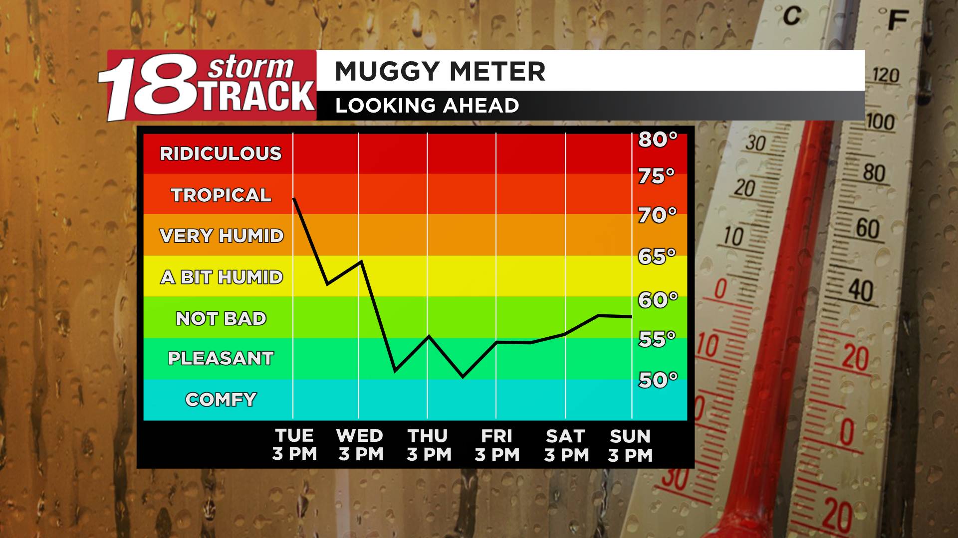 Muggy Meter Euro Daybreak in the long run.